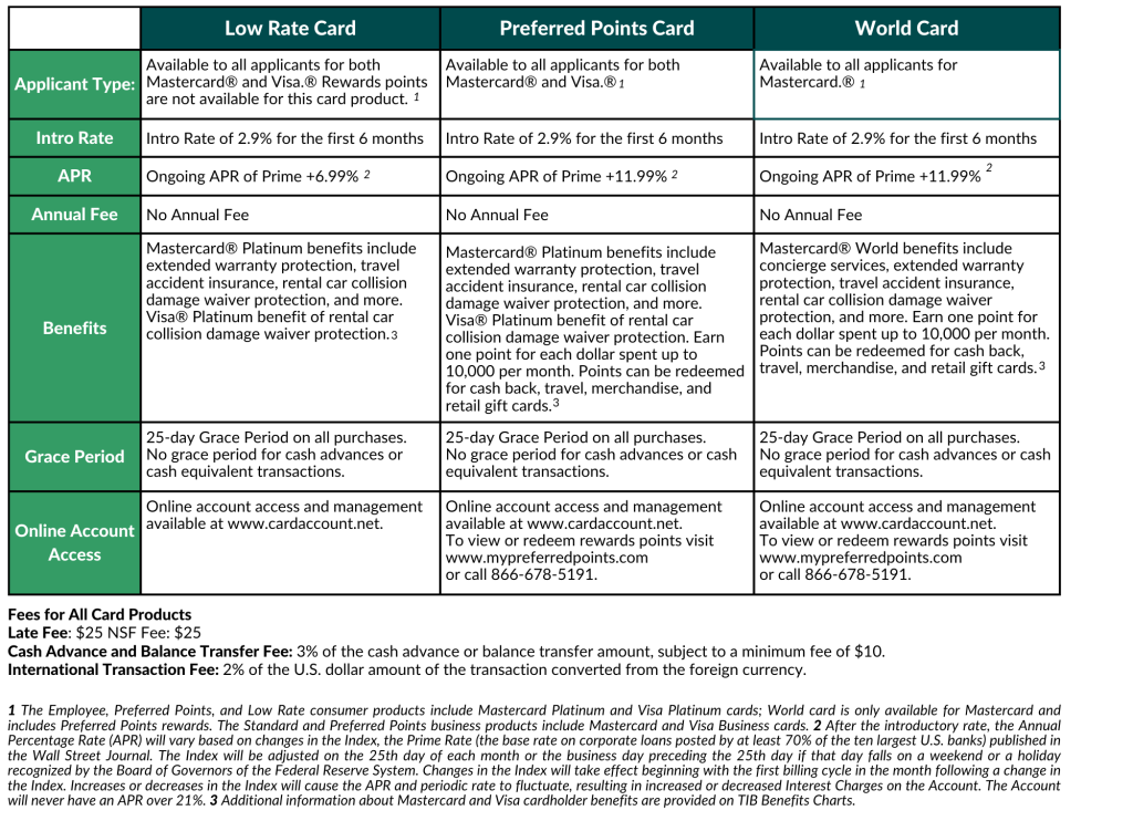 Texana Credit Cards